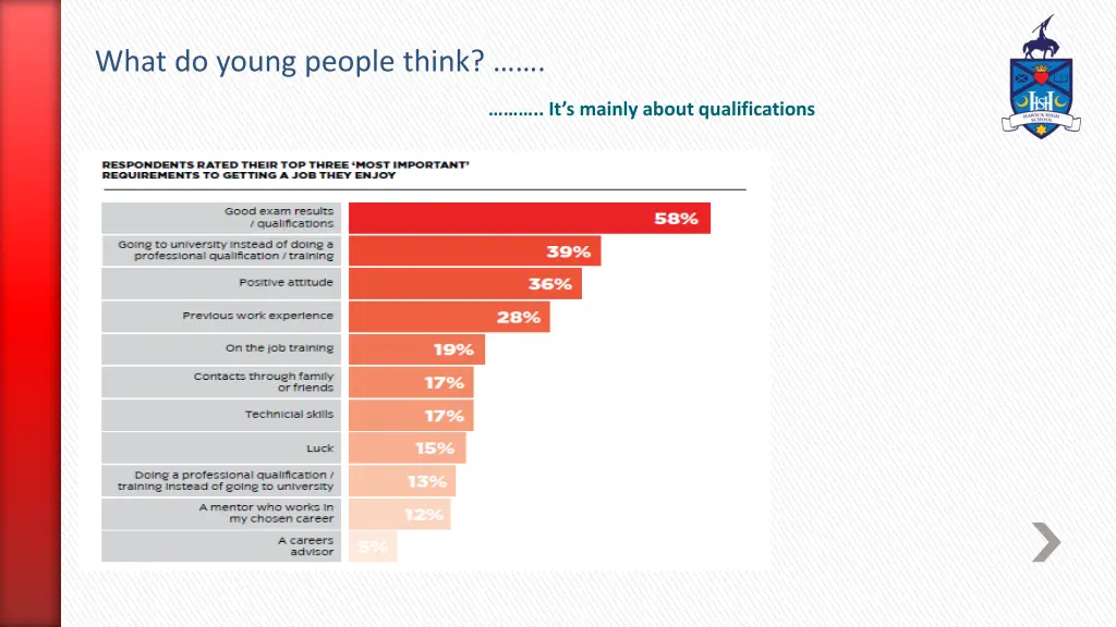 what do young people think
