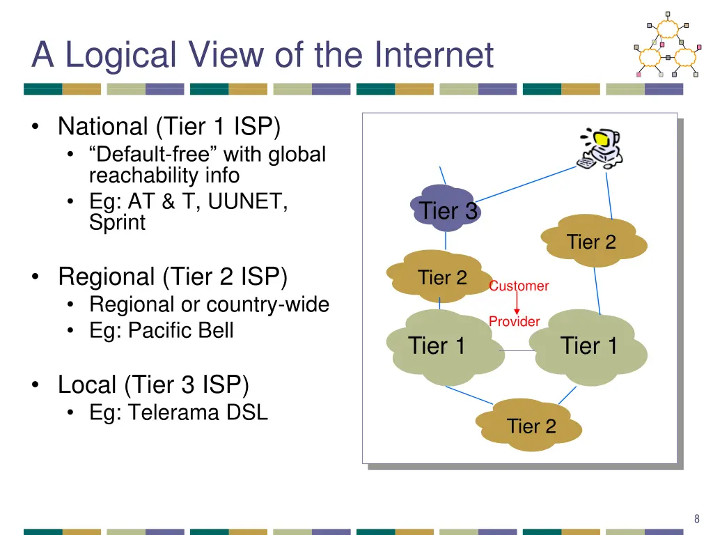 a logical view of the internet