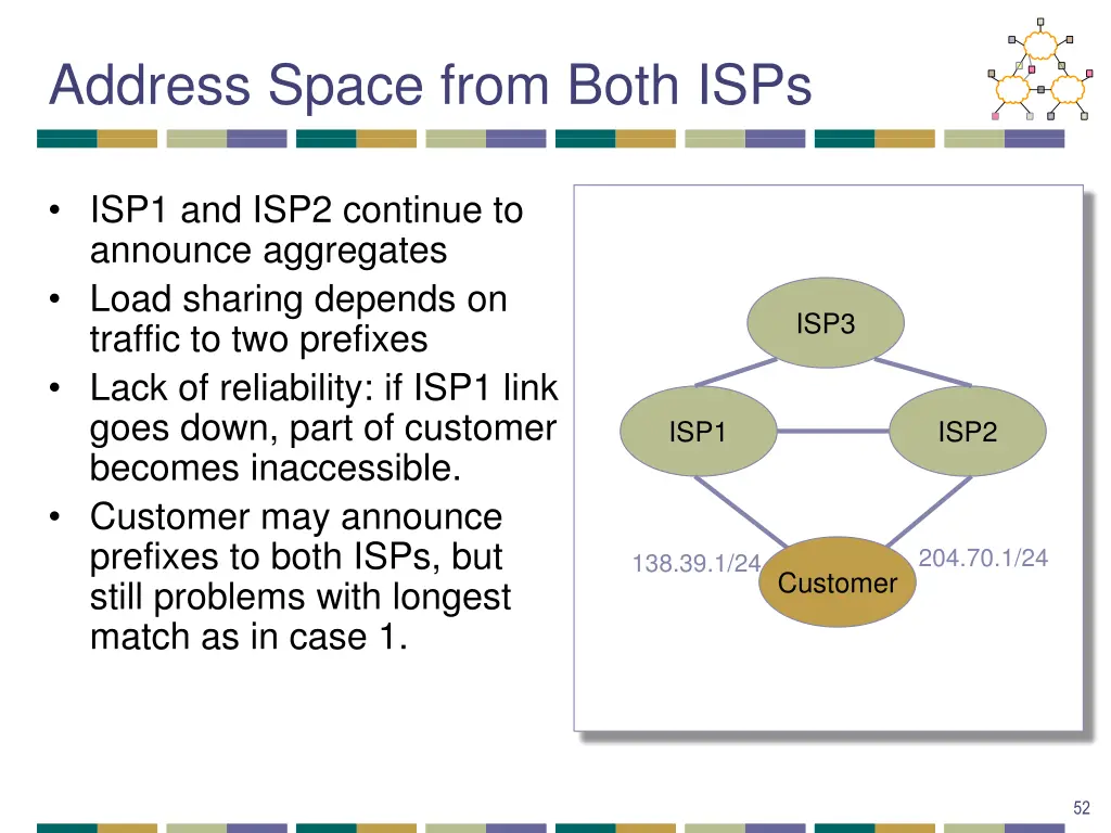address space from both isps
