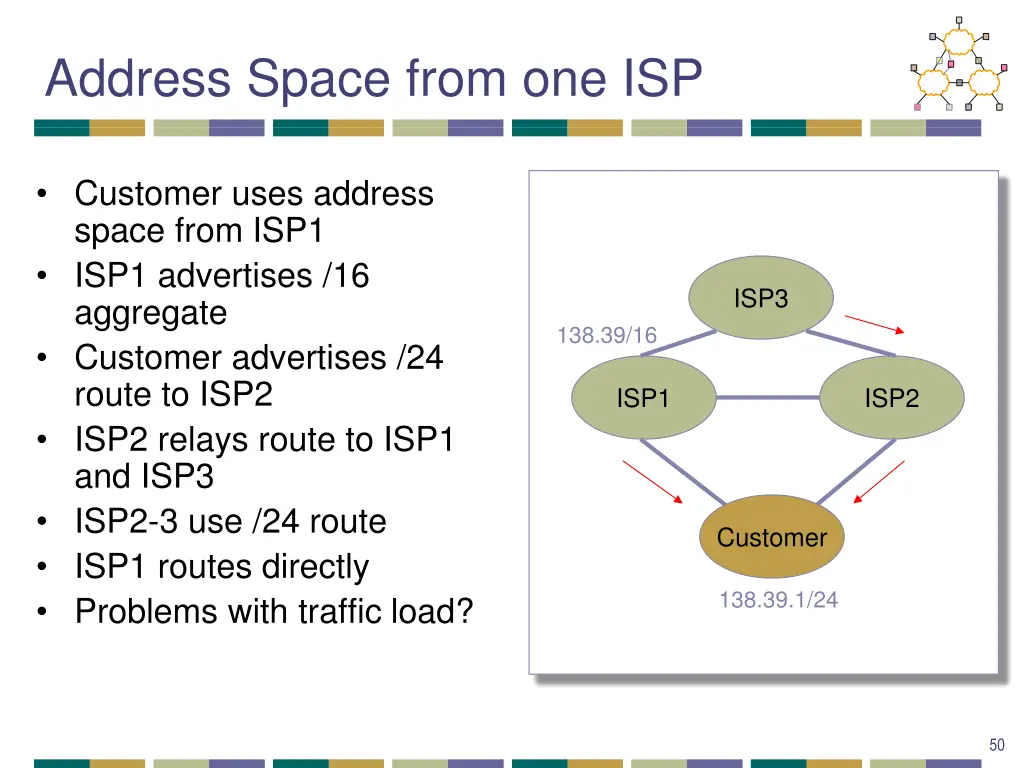 address space from one isp