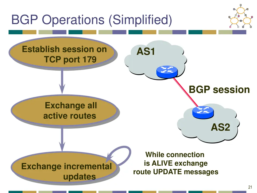 bgp operations simplified
