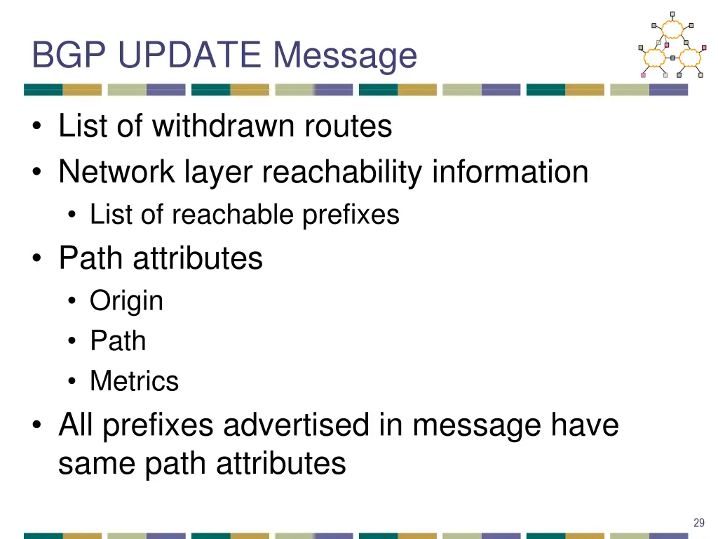 bgp update message