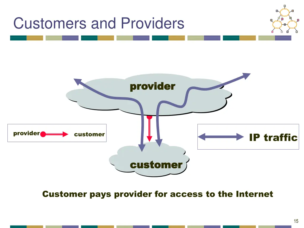 customers and providers