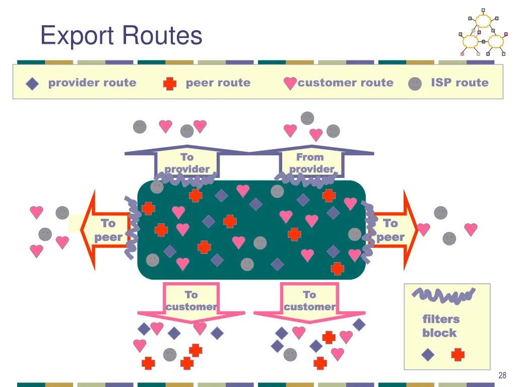 export routes