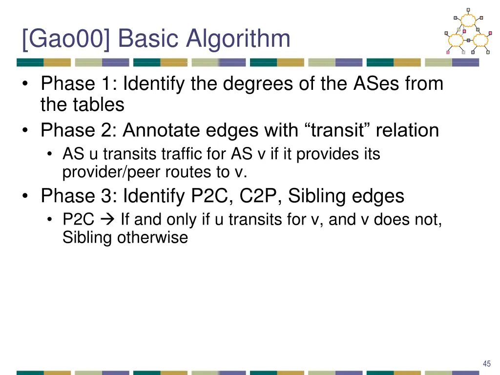 gao00 basic algorithm