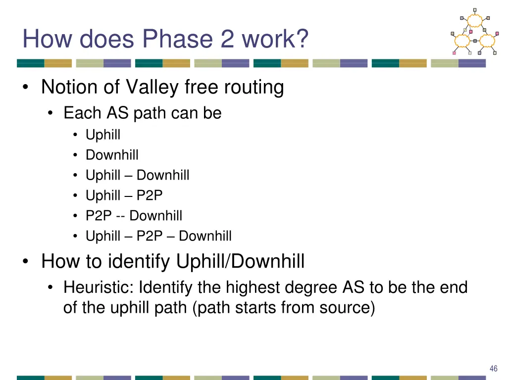 how does phase 2 work
