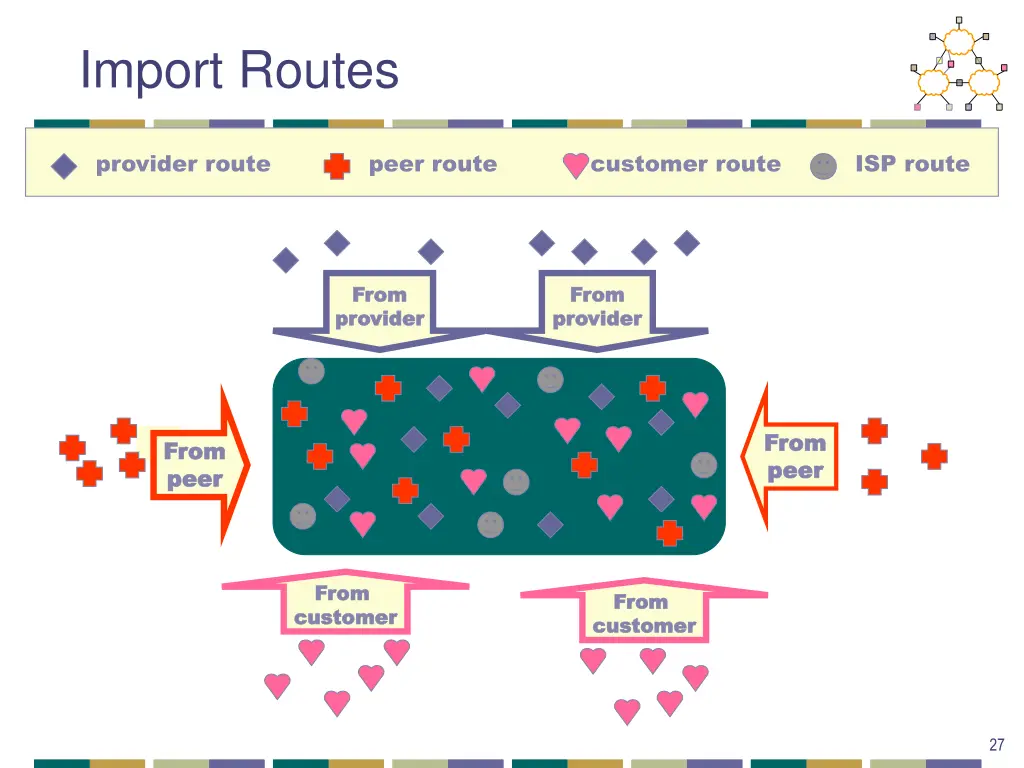 import routes