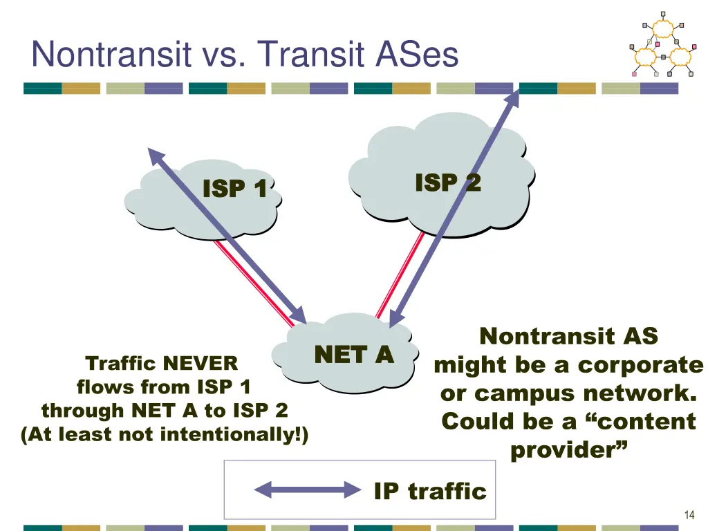 nontransit vs transit ases