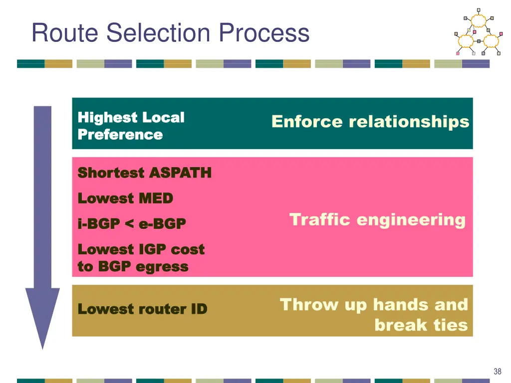 route selection process