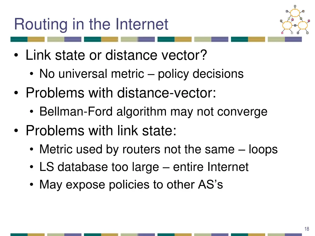 routing in the internet