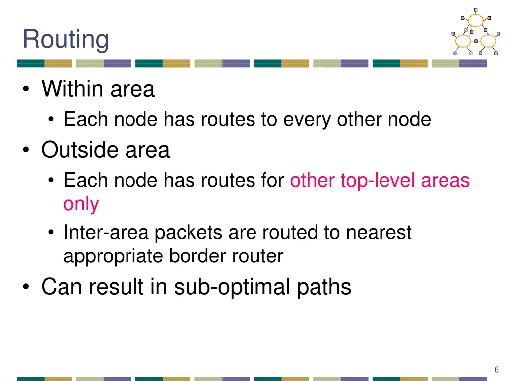 routing
