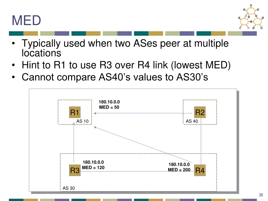 slide30