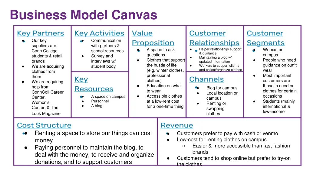 business model canvas