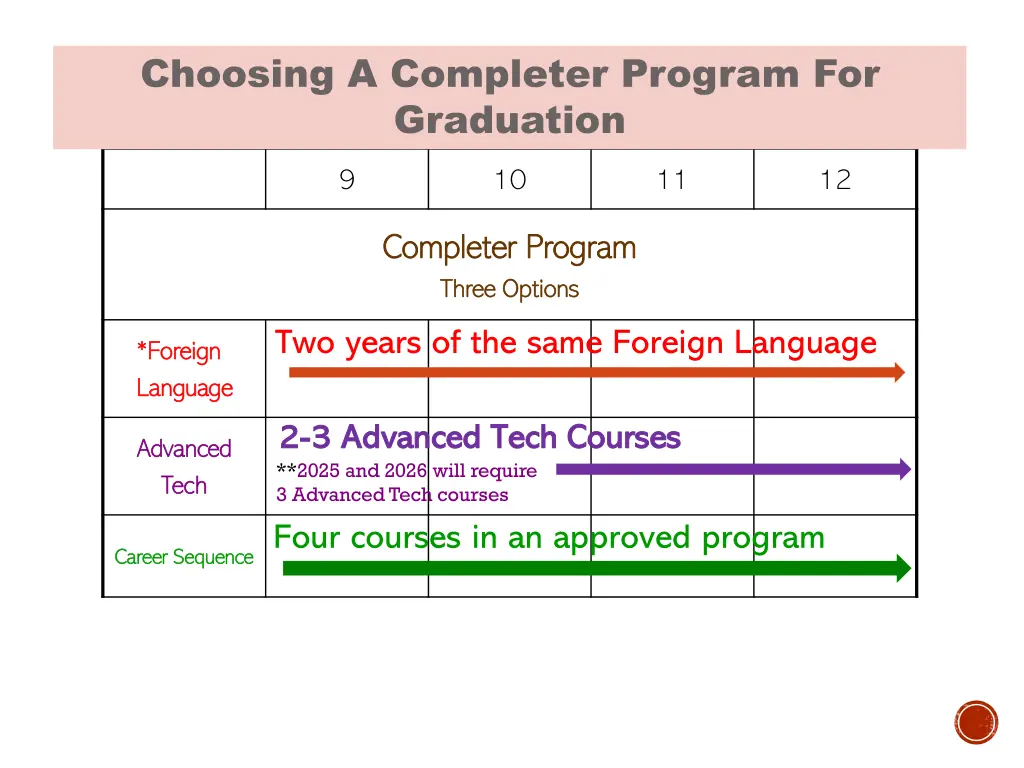 choosing a completer program for graduation