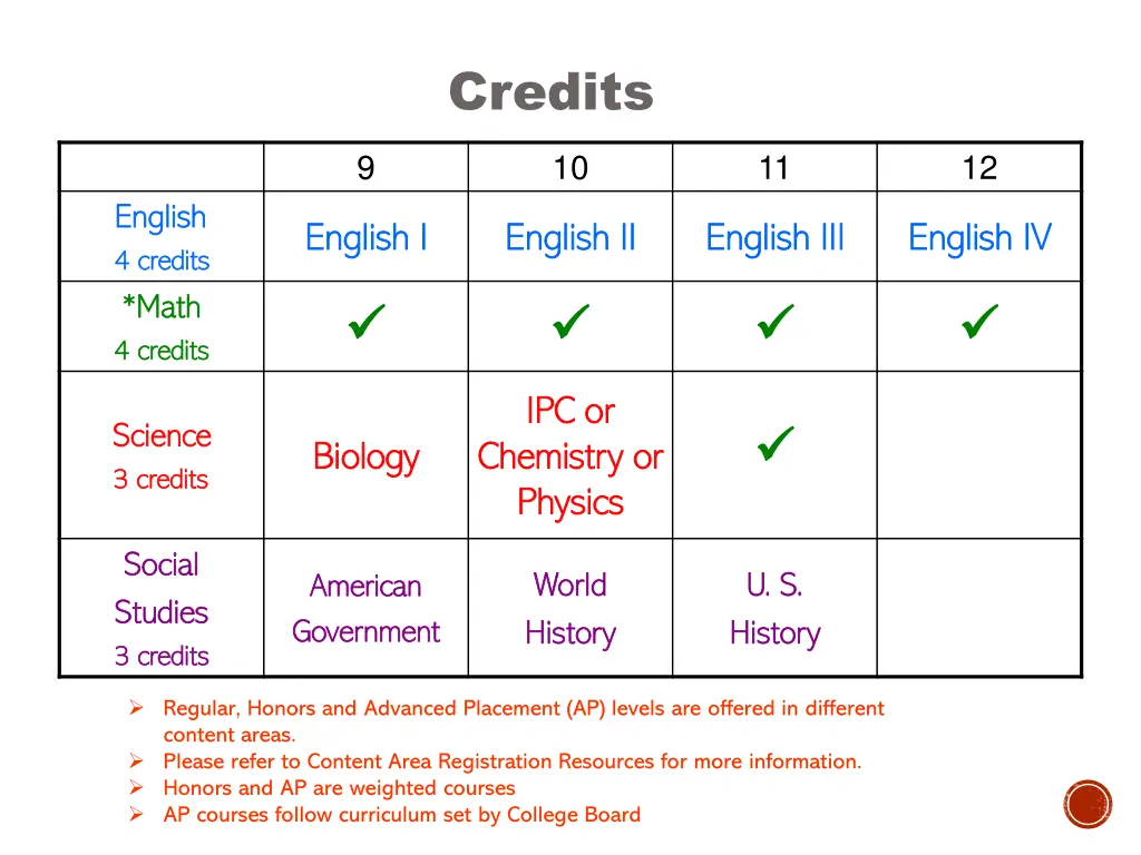 credits