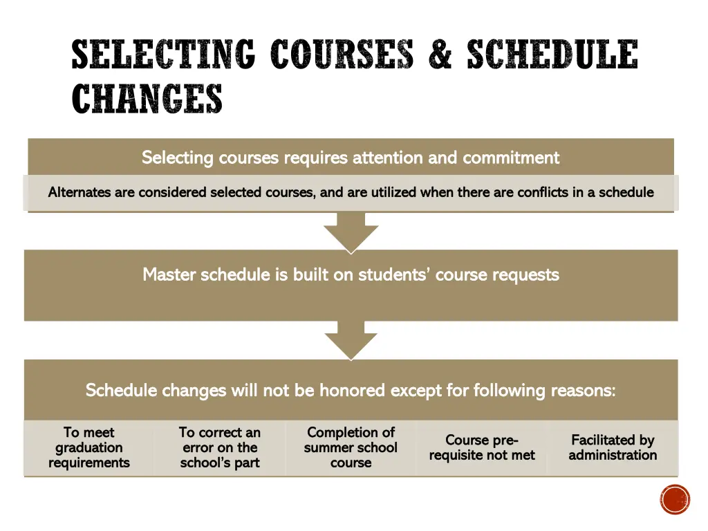 selecting courses schedule changes