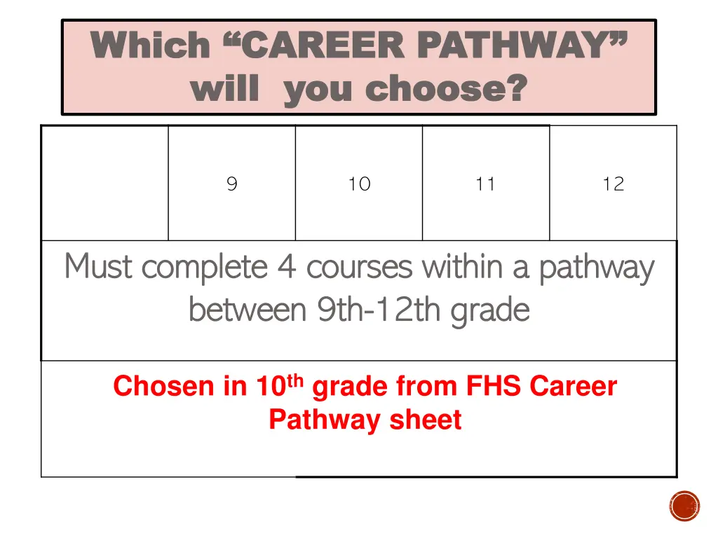 which career pathway which career pathway will
