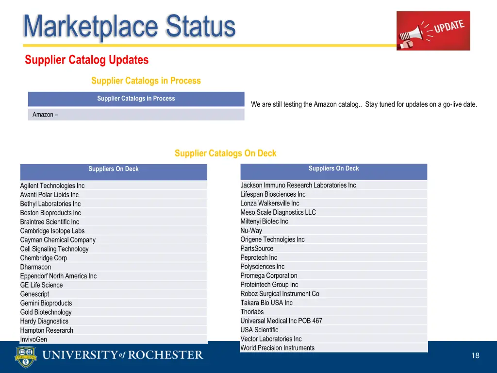 marketplace status 1