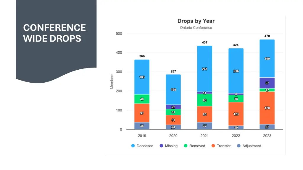 conference wide drops