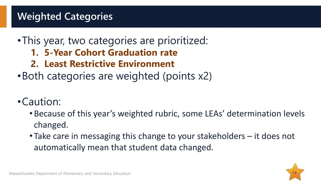 weighted categories