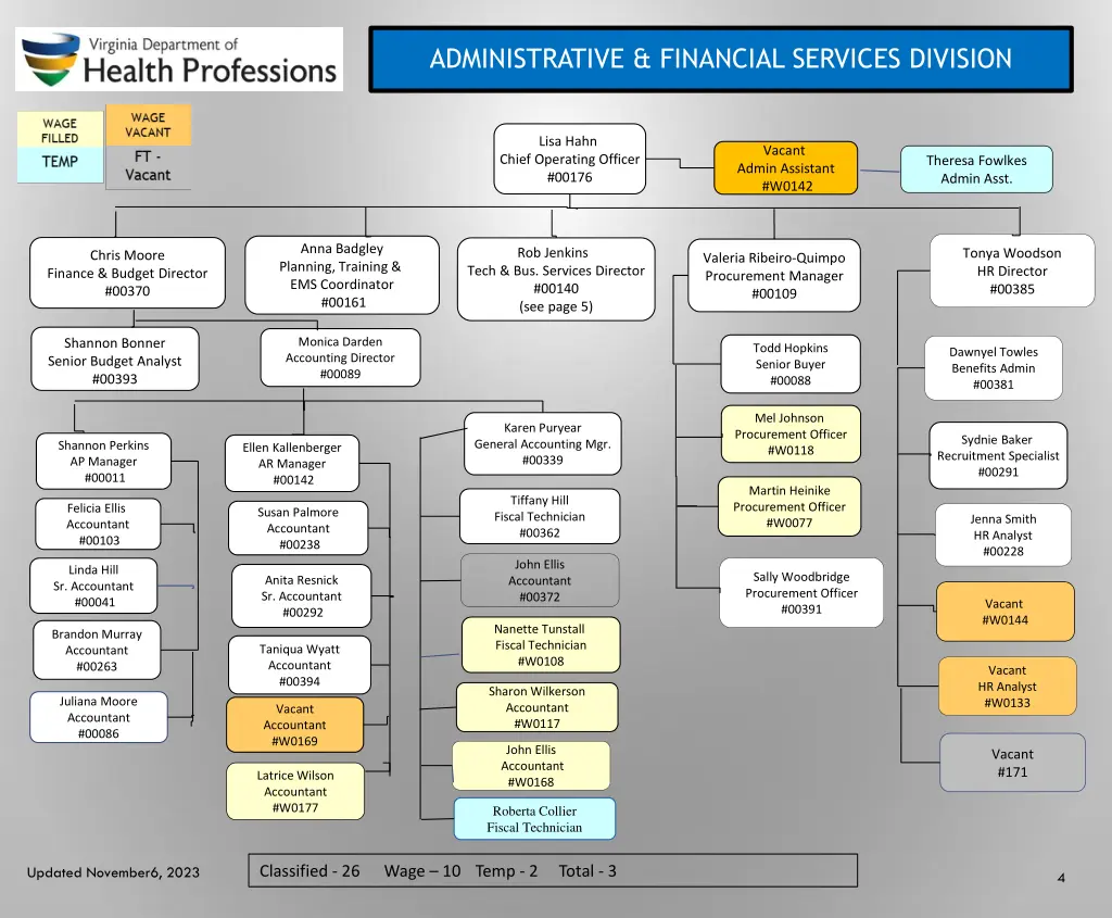 administrative financial services division