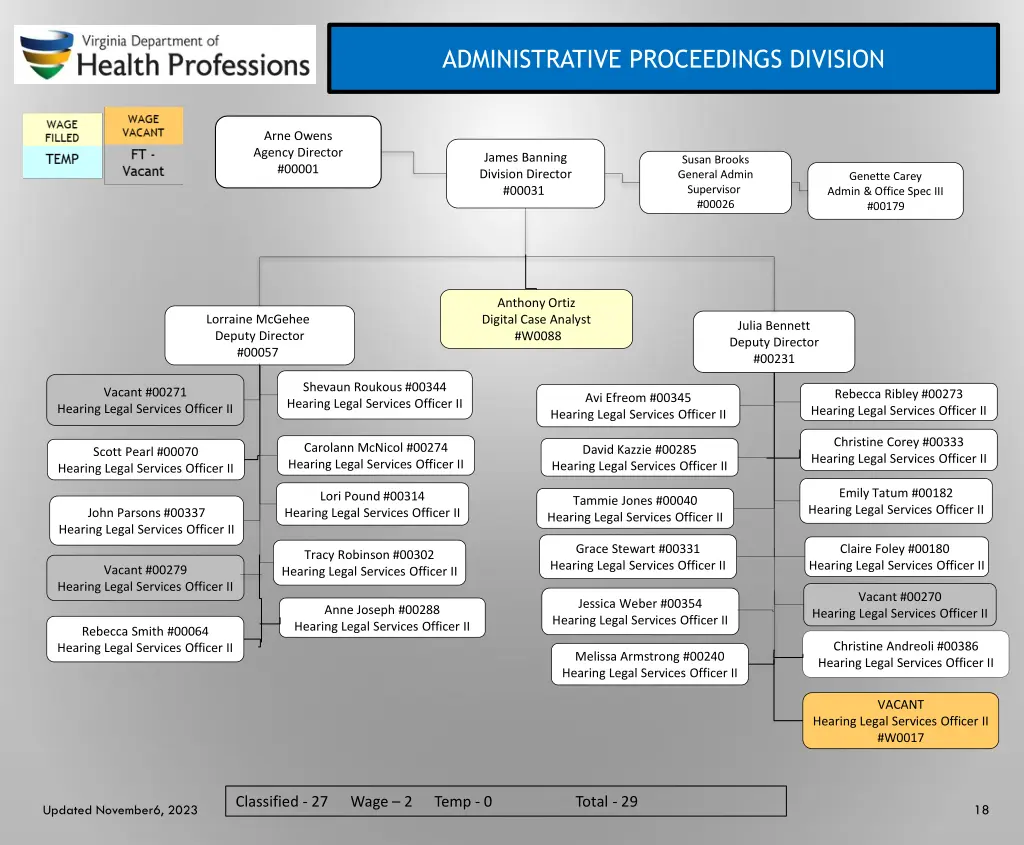 administrative proceedings division