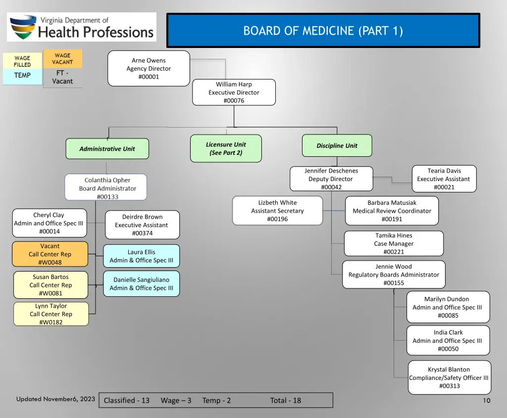 board of medicine part 1