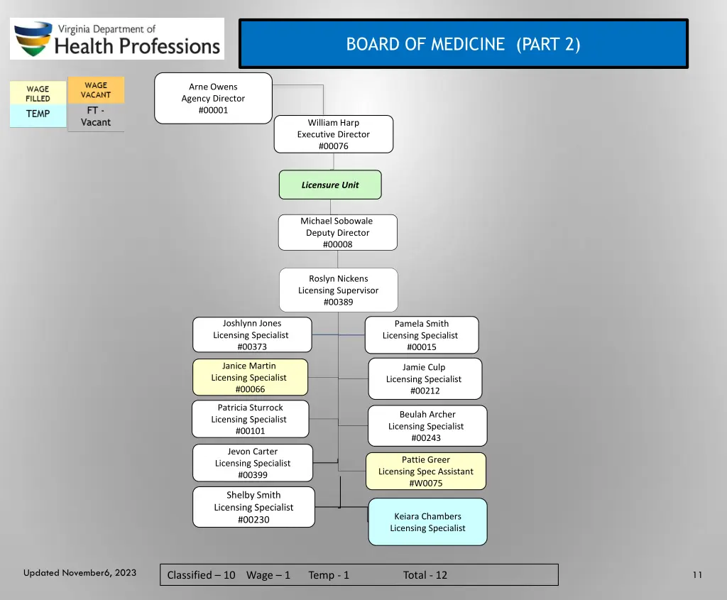 board of medicine part 2