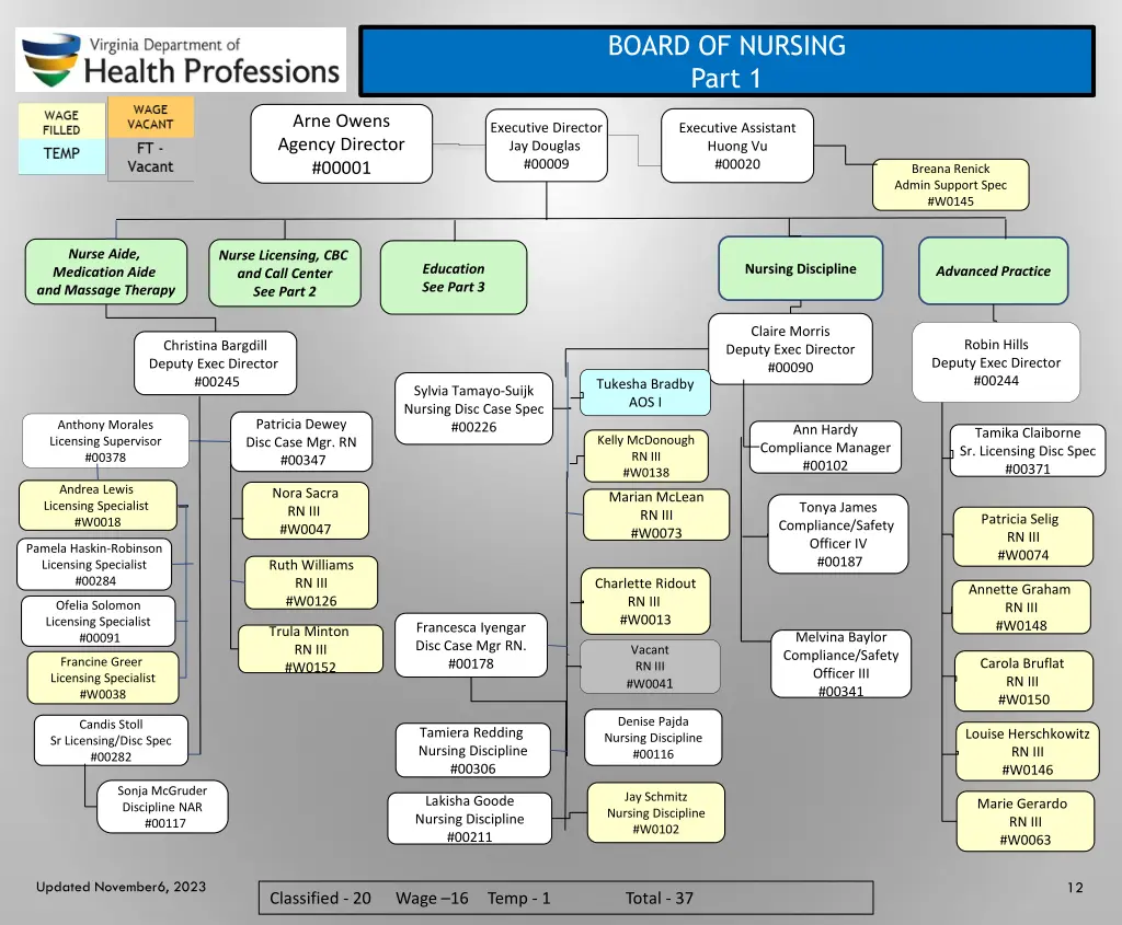 board of nursing part 1