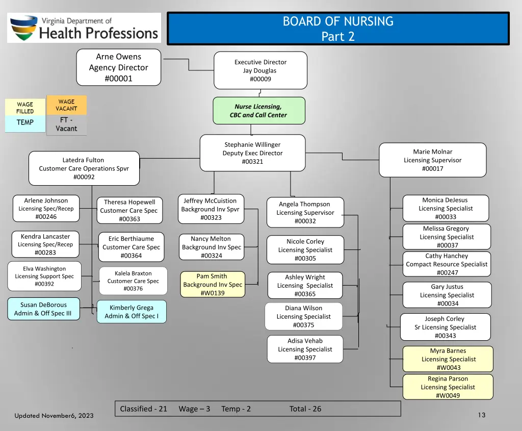 board of nursing part 2