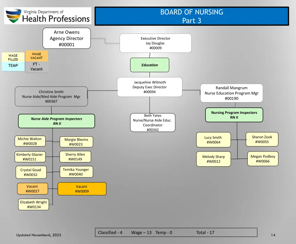 board of nursing part 3