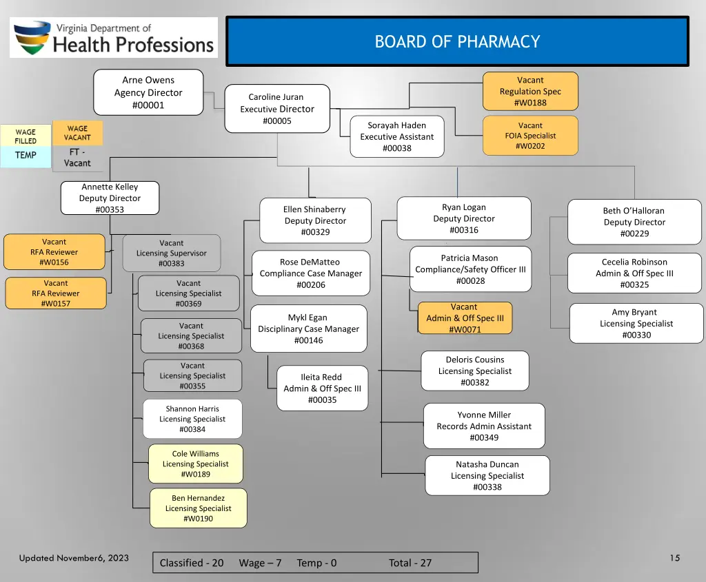 board of pharmacy