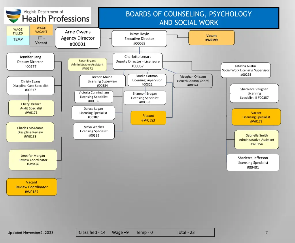 boards of counseling psychology and social work