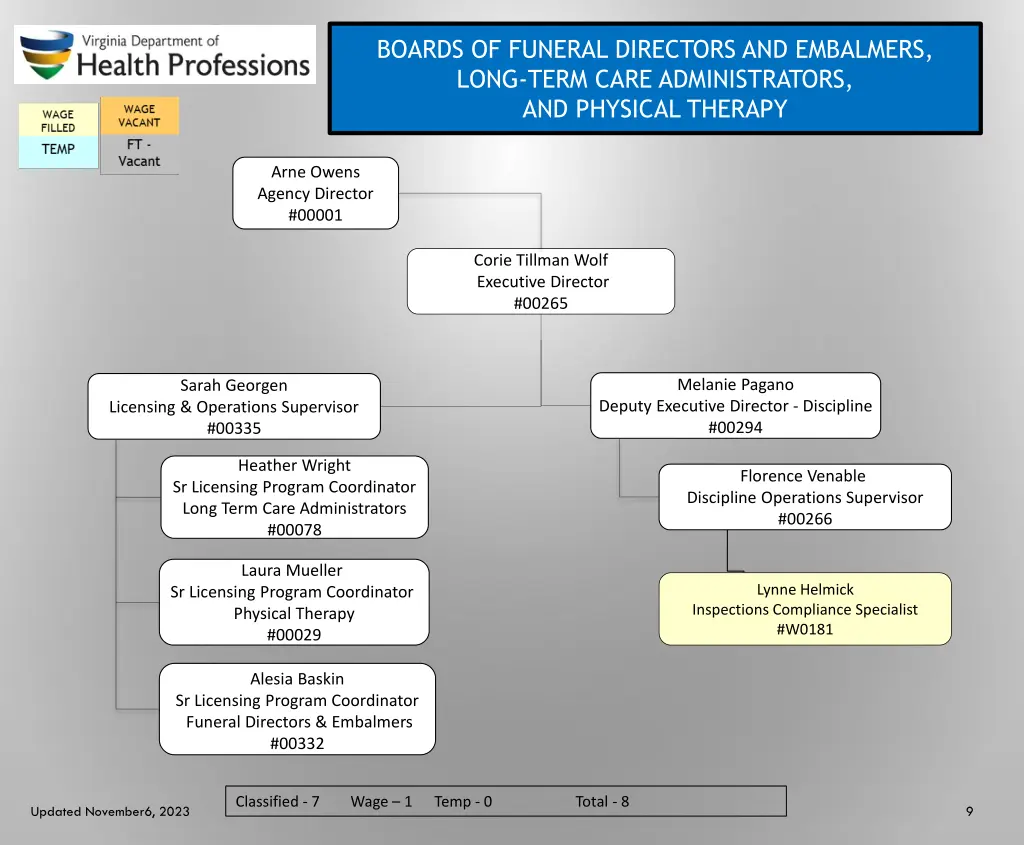 boards of funeral directors and embalmers long