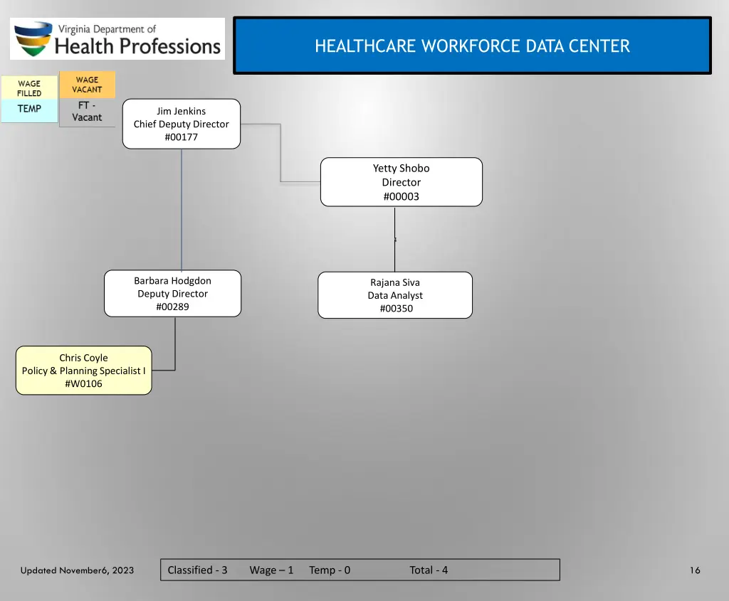 healthcare workforce data center