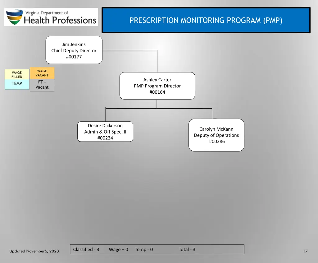 prescription monitoring program pmp