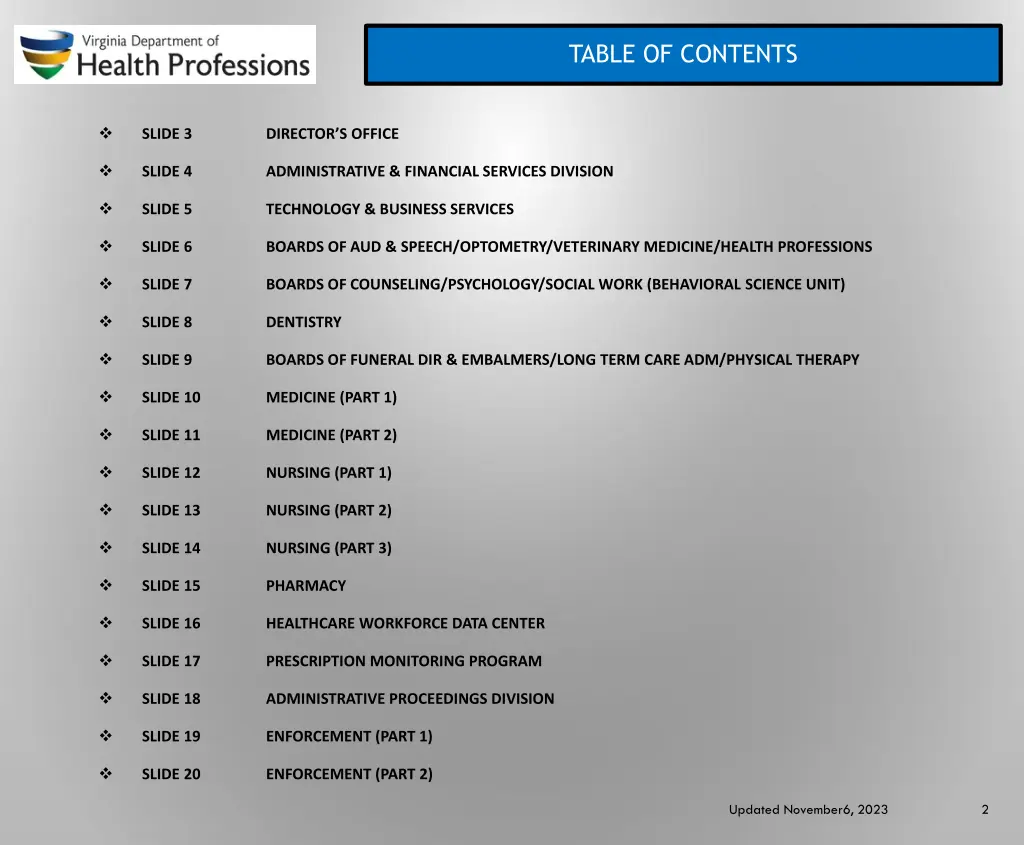 table of contents