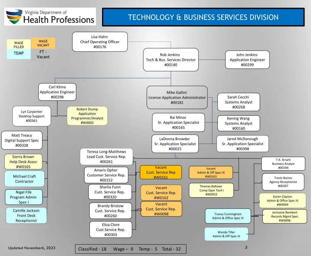 technology business services division