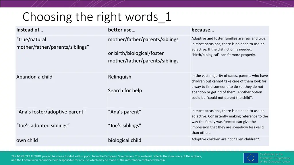 choosing the right words 1