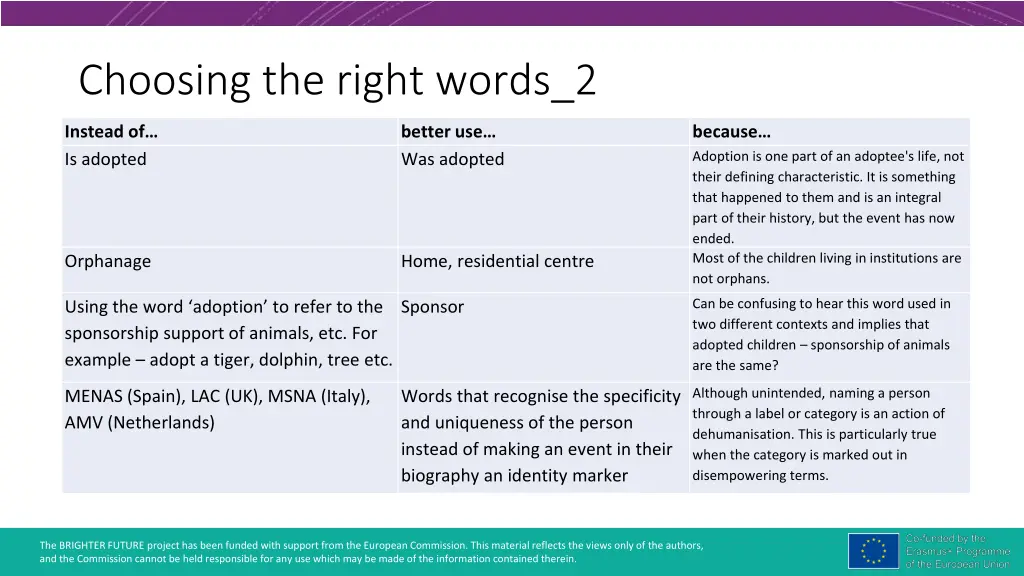 choosing the right words 2
