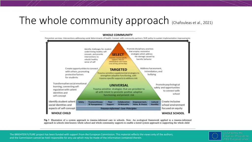 the whole community approach chafouleas et al 2021