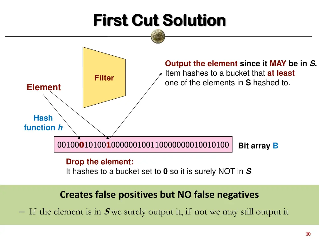 first cut solution first cut solution 1