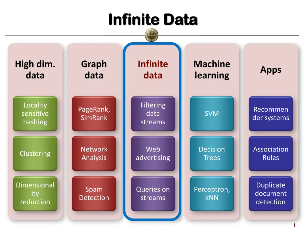 infinite data infinite data