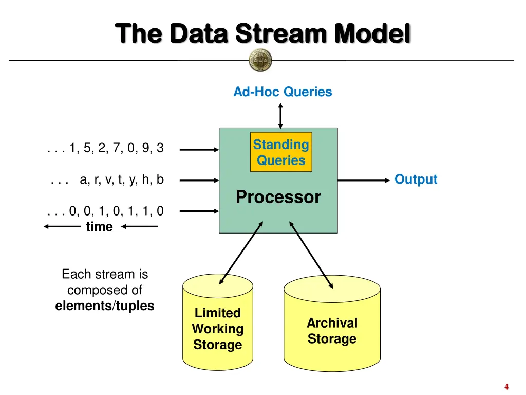 the data stream model the data stream model 1