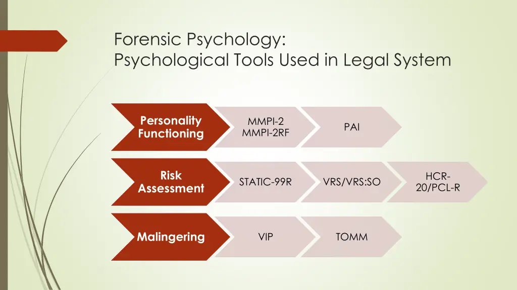 forensic psychology psychological tools used