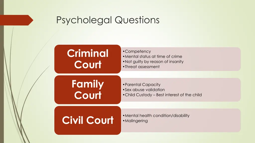psycholegal questions