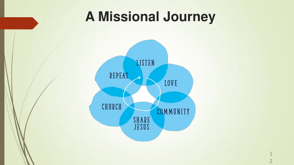 a missional journey
