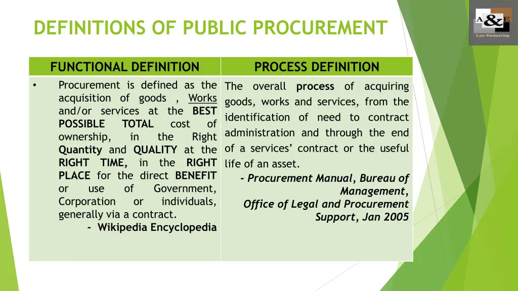 definitions of public procurement