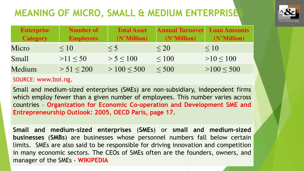 meaning of micro small medium enterprises