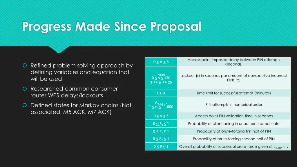 progress made since proposal